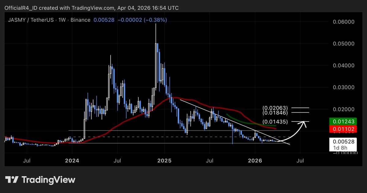 R4 XBT 🍀 tweet media