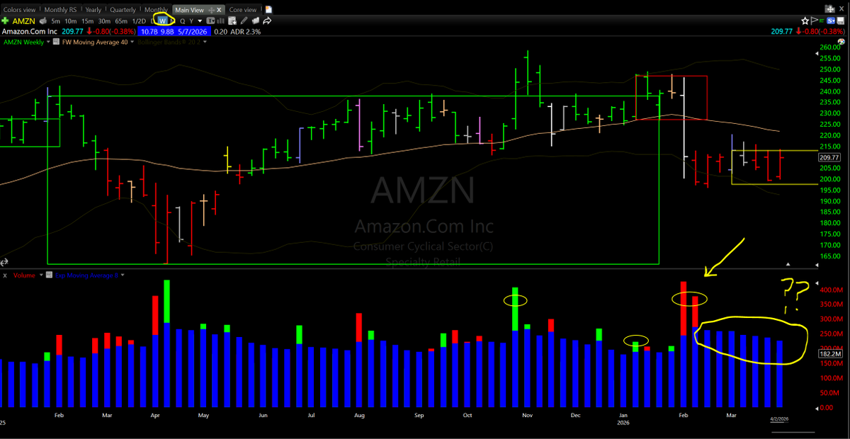 DarvasBoxAI🔲🤖 tweet media