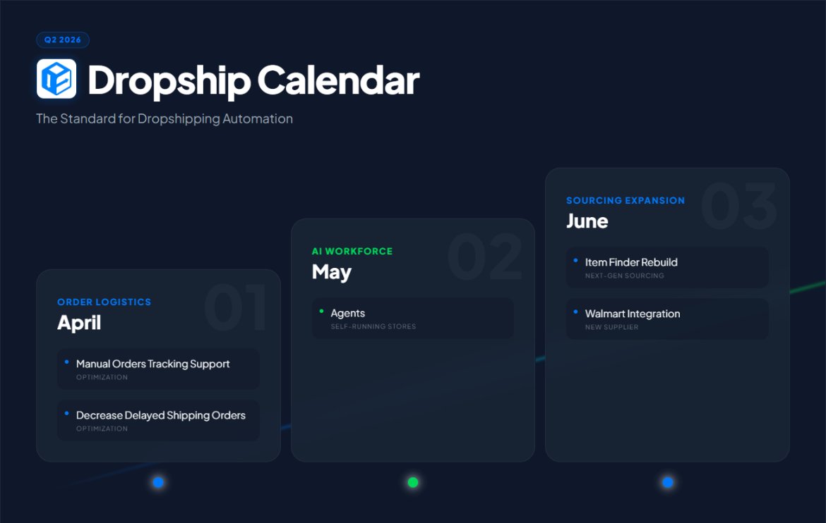 dropshippin's tweet photo. Check out the Q2 Roadmap for DC

Exciting things coming this year!🥳 https://t.co/54easN5k8H