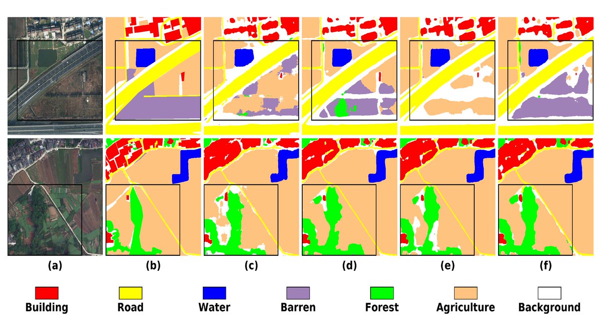 RemoteSens_MDPI's tweet image. 🖼️🖼️ GLFFNet: Global–Local #Feature #Fusion Network for High-Resolution Remote Sensing #Image Semantic #Segmentation

✍️ Saifeng Zhu et al.
🔗 brnw.ch/21x1k2R