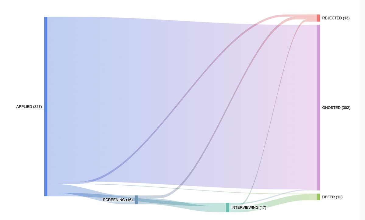 Aaron Meslin tweet media