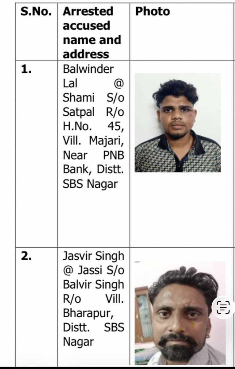 Maj Digvijay Singh Rawat, Kirti Chakra (Retd) tweet media