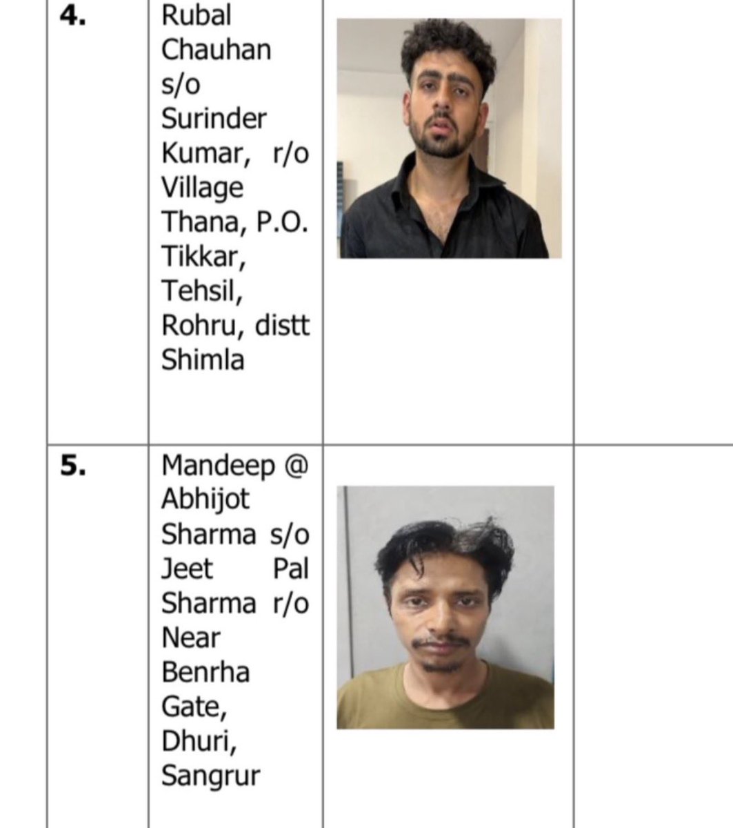 Maj Digvijay Singh Rawat, Kirti Chakra (Retd) tweet media