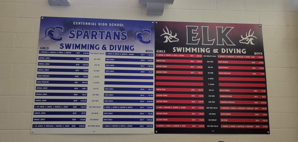 Our CHS Swim Booster, along with the Burleson High School Swim Team partnered in purchasing updated swim record boards for our home pool at the BRICk last summer and we are pleased to show them unveiled as the pool officially reopens to the public today!
#TwoSchools #OneDistrict