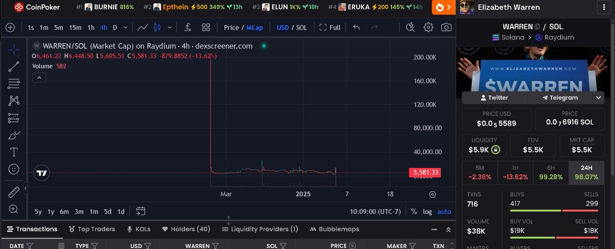 resented180841's tweet image. @a1lon9 will u please crime with for us peasants like @toly crimed $bernie
we see you follow the x comm 

#solana #warren #pumpfun @Pumpfun #100x #1000Xthおはよう 

CkdeAkzEWNoPtVWRXvniMGcJb27hmjhMdjDi6eBn4eWh