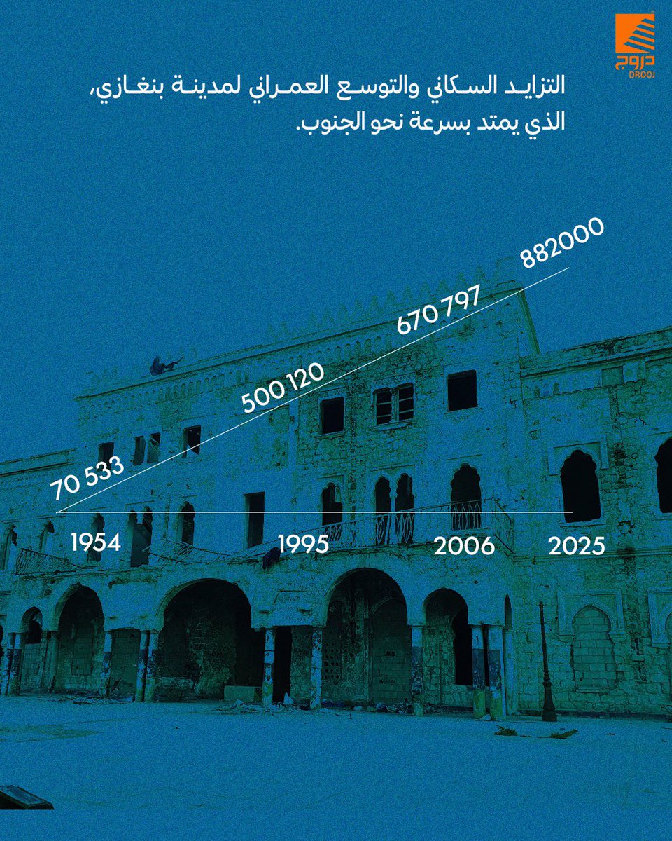 دروج Drooj tweet media