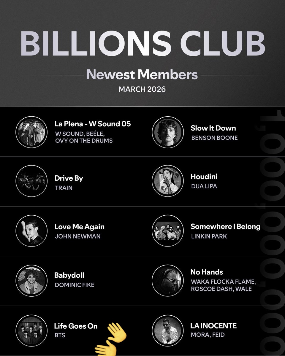 Bangtan Streamers⁷⊙⊝⊜ tweet media