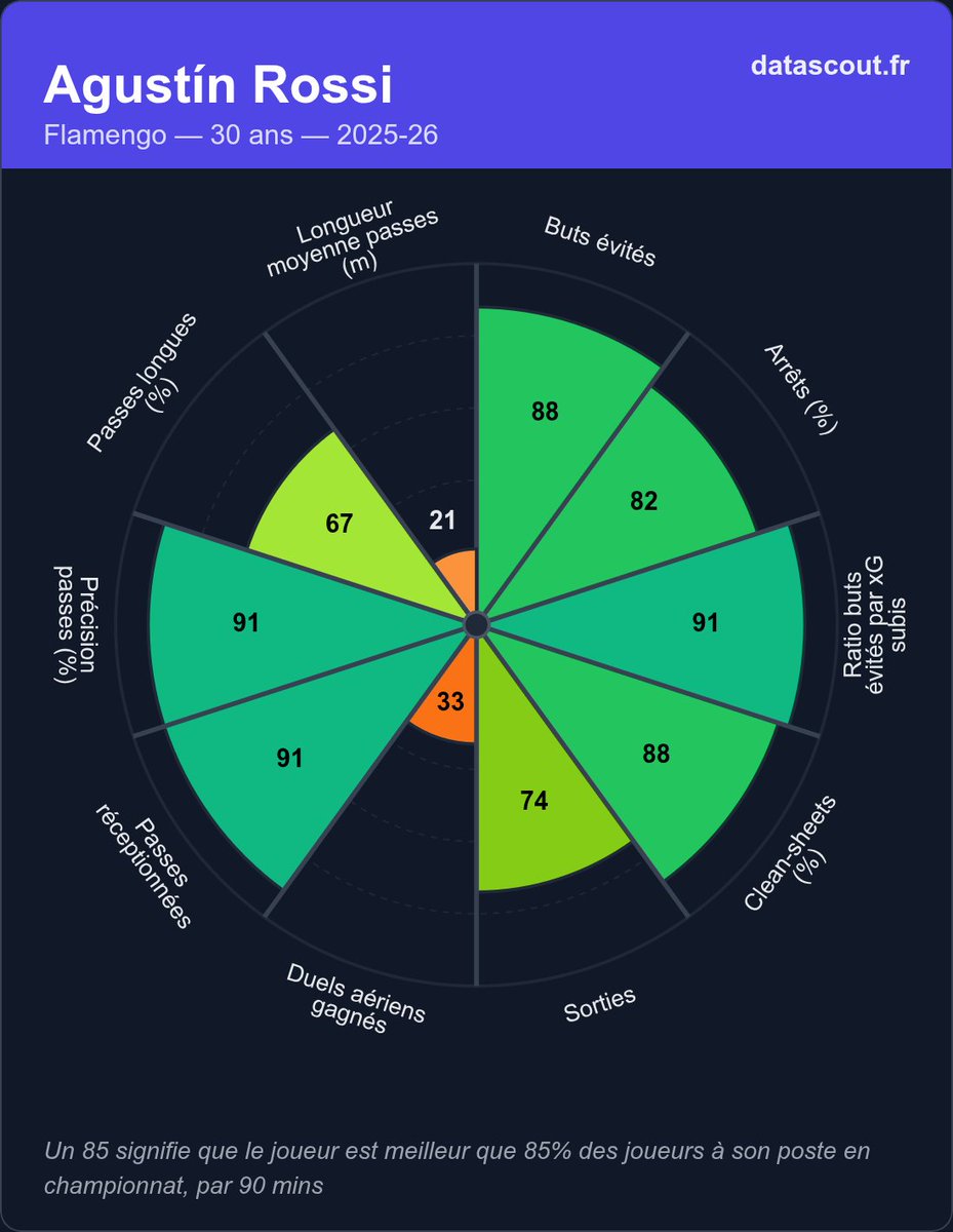 Data'Scout tweet media