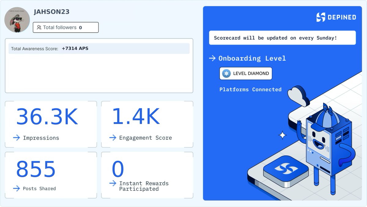 Jimmyjahson23's tweet image. Performance update is out: growth feels measurable, the momentum feels earned. 💪📈

Join Hivemind by DePINed:
👉 hivemind.depined.org/DEOIA7NJJP

#ImprovedSystem #OnlineOperation #VisibilityBoost