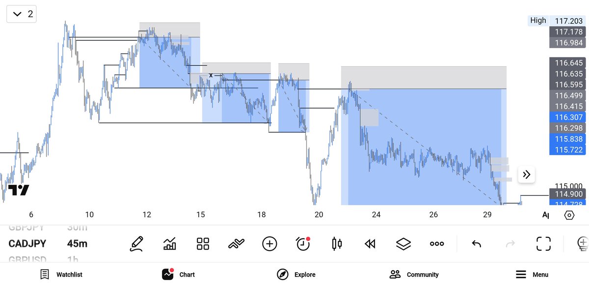 Big_Domain's tweet image. We Got four TPs Here how did I catch them?
I caught them with proper understanding of ICT... yes❗❗❗
Now check the second Image👀..
There was an MSS with a BOS that confirms that market is ready to change Trend (very strong confirmation)
#dominatingthemarket