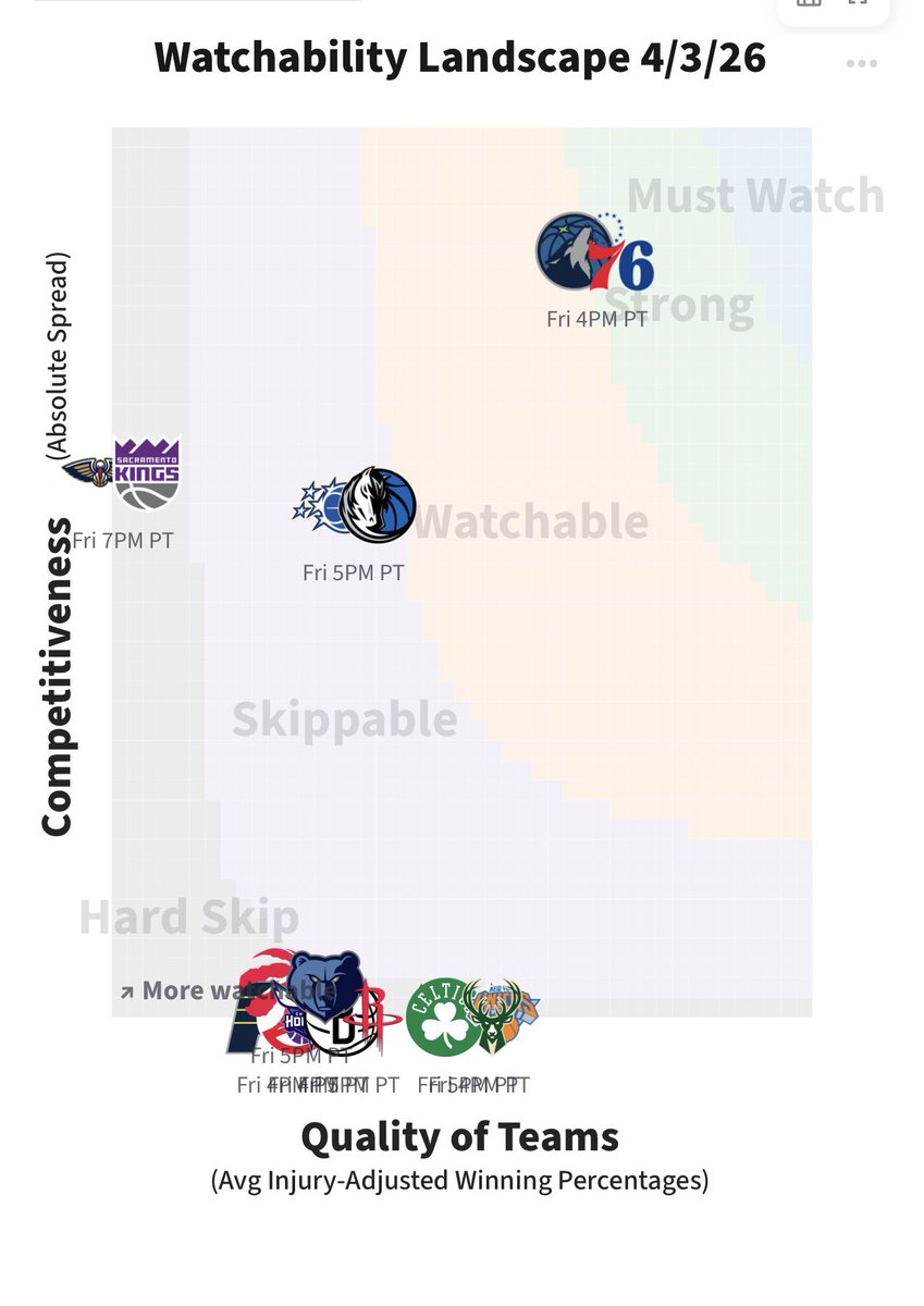 NBAWatchability tweet media