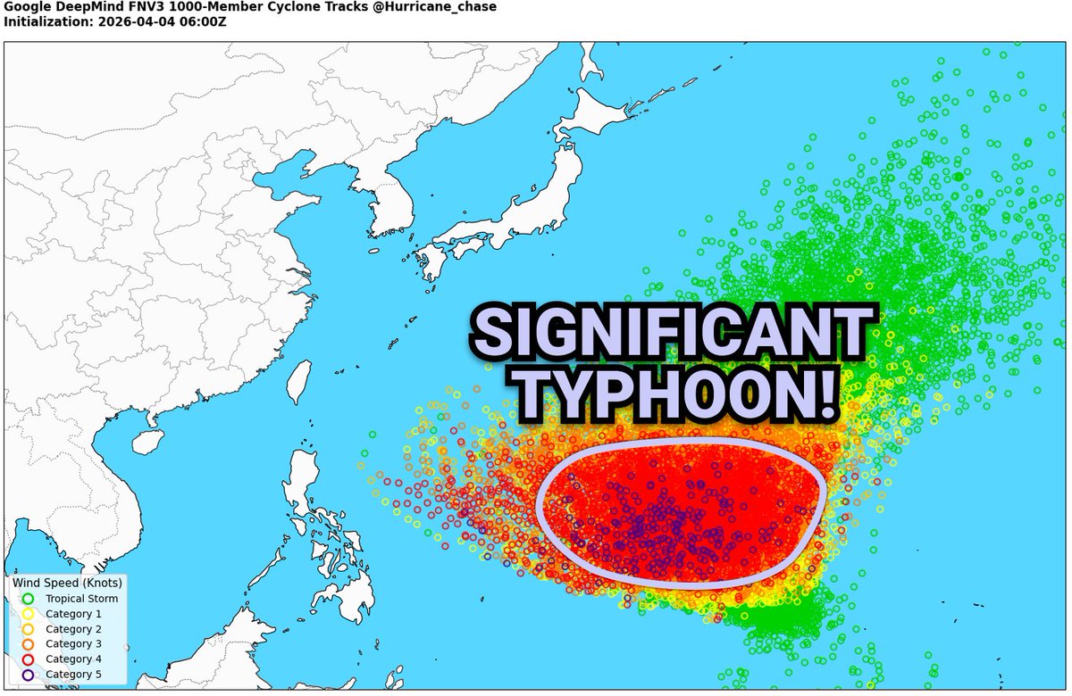 hurricane_chase's tweet image. The chances of a SIGNIFIANT #TYPHOON developing near #Guam and the Mariana Islands are increasing as many of the Google Deepmind Ensemble Members are predicting that this system will peak as a Category 4-5 Super Typhoon! Definitely something worth watching.