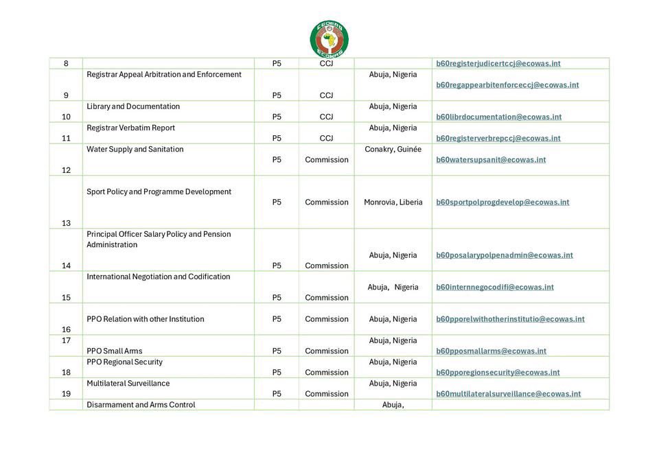 RecruitmentPq's tweet photo. Were you able to apply for the ECOWAS 2026 recruitment? https://t.co/VoDH7f4G8t