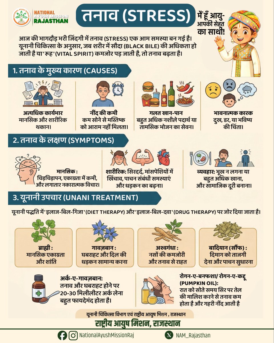 NAM_Rajasthan's tweet image. तनाव आज की जीवनशैली से जुड़ी एक सामान्य समस्या है।
संतुलित आहार, पर्याप्त नींद और स्वस्थ दिनचर्या से इसे नियंत्रित किया जा सकता है।

#UnaniMedicine #StressManagement #NAMRajasthan #HealthyRajasthan

@BhajanlalBjp @DrPremBairwa