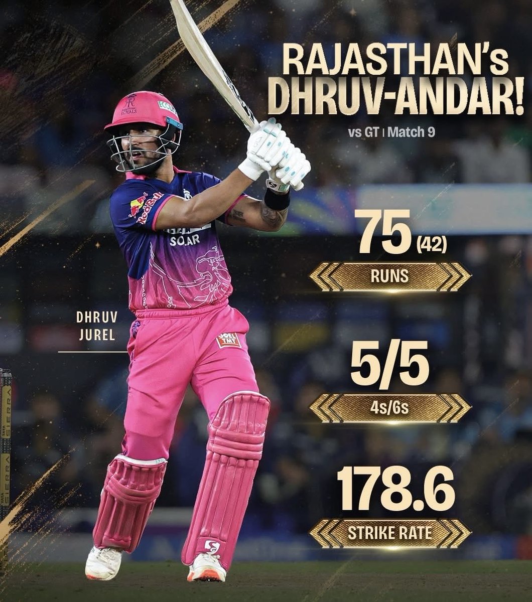 CricketMindset1's tweet photo. Well played #Dhruvjurel #RRvsGT https://t.co/Vz5wiAr9ob