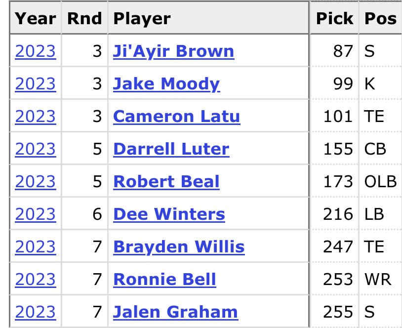 49ers & NFL News 24/7 tweet media