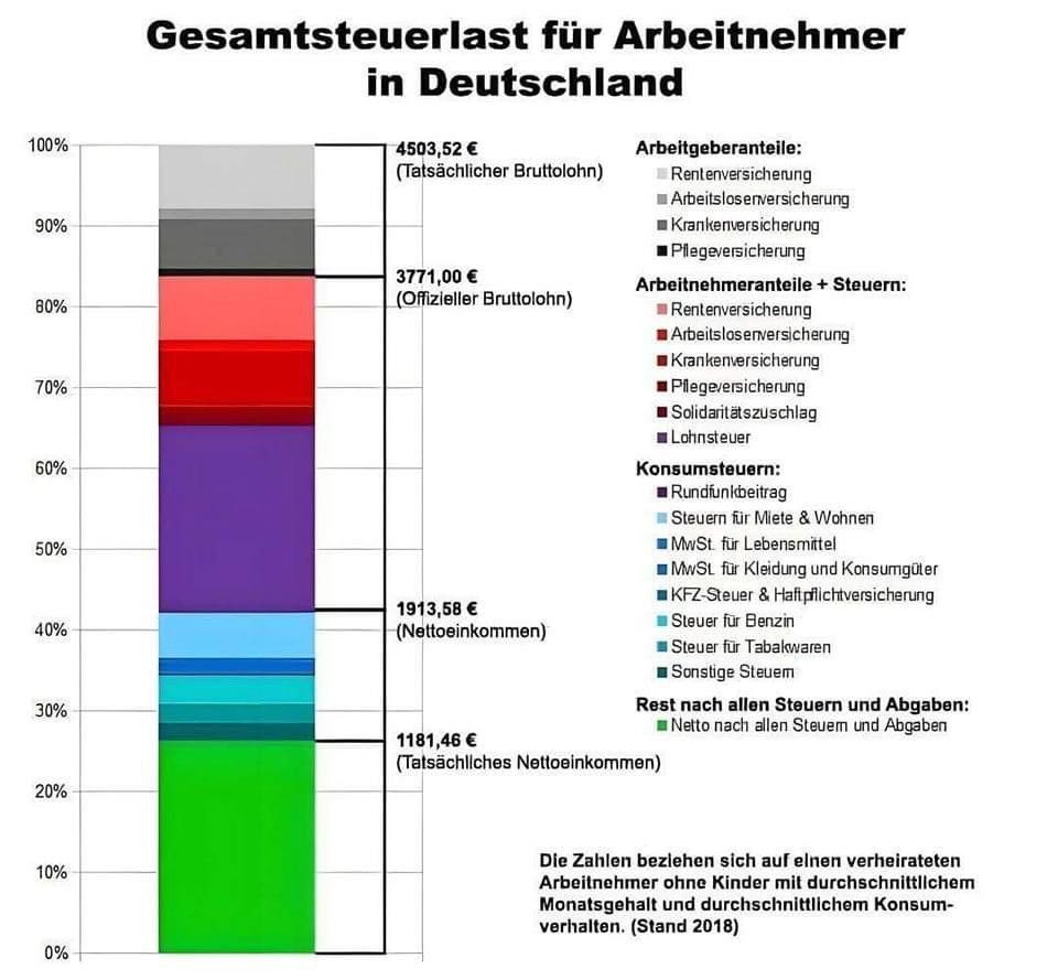Mr. Libertaer 🗽 tweet media