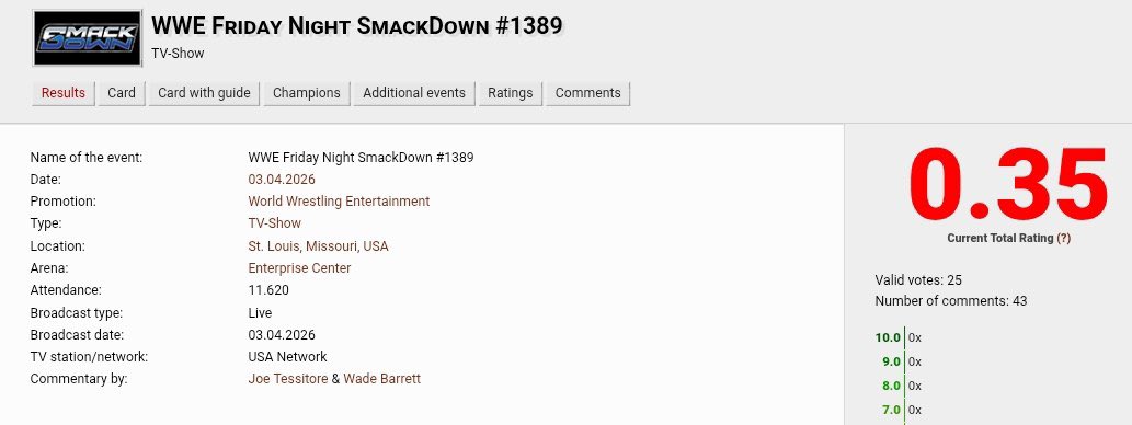 Fares | Champion Of The World 🏆 tweet media