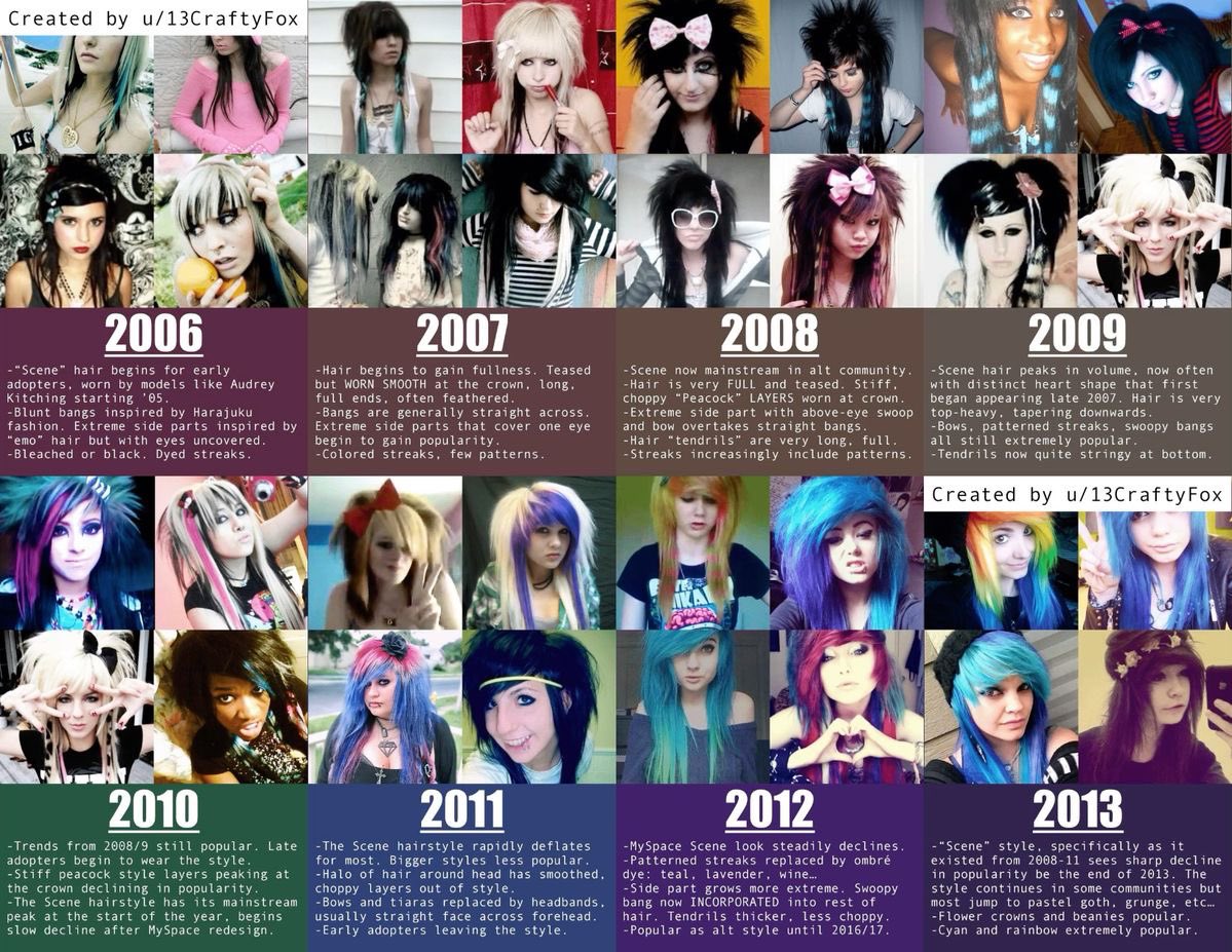 ( • _ // ) tweet media