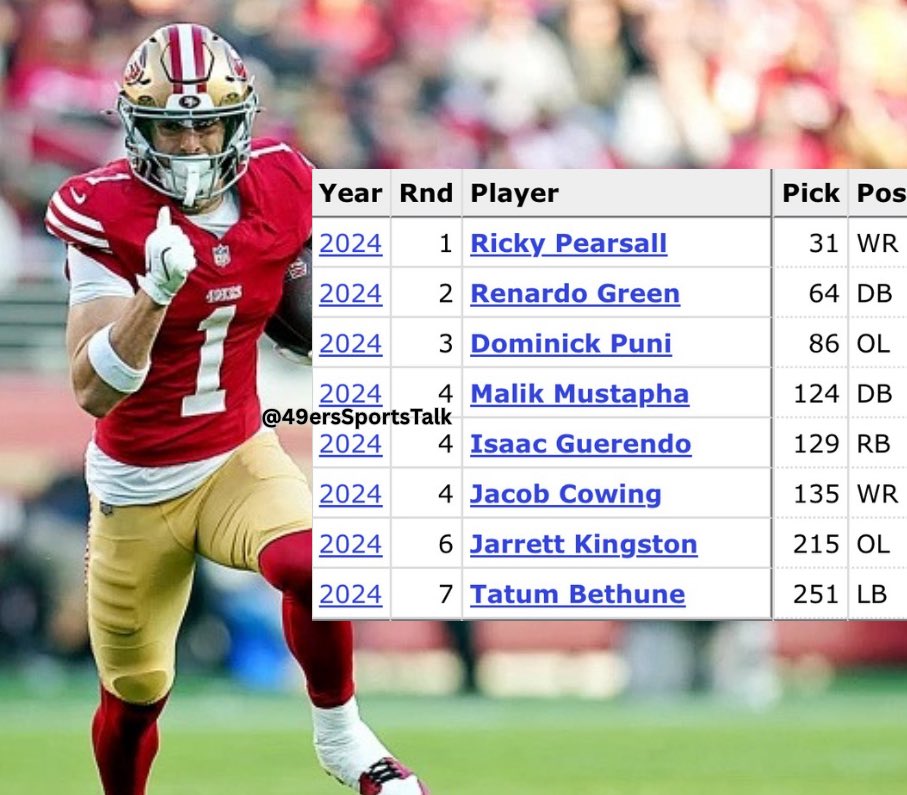 49ers & NFL News 24/7 tweet media