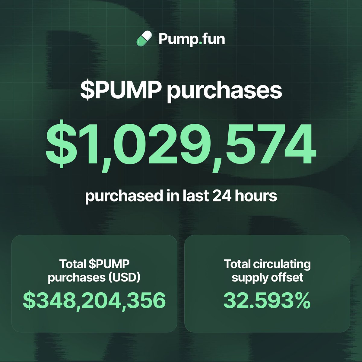 Pump.fun Ecosystem tweet media