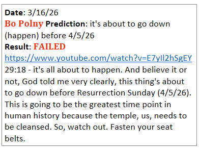 Bo Polny Results Tracker (Commentary) tweet media