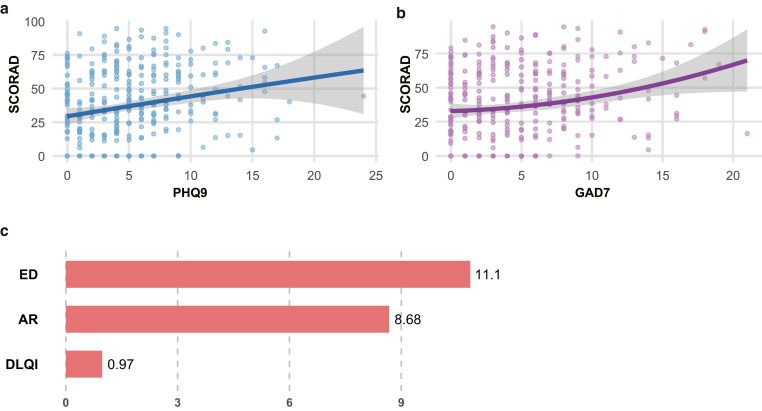TodoDermatitis tweet media