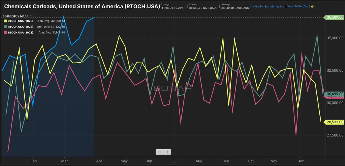 Craig Fuller 🛩🚛🚂⚓️ tweet media