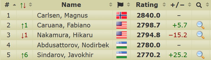 Chessdom tweet media