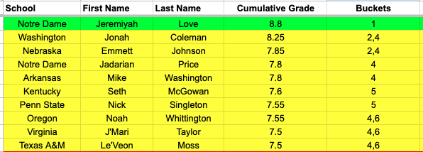 Blaine Grisak 💭 tweet media
