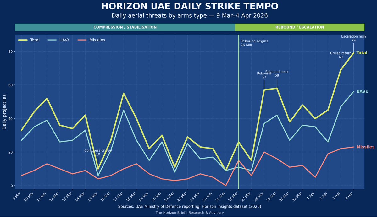 Ibrahim Jalal | إبراهيم جلال tweet media