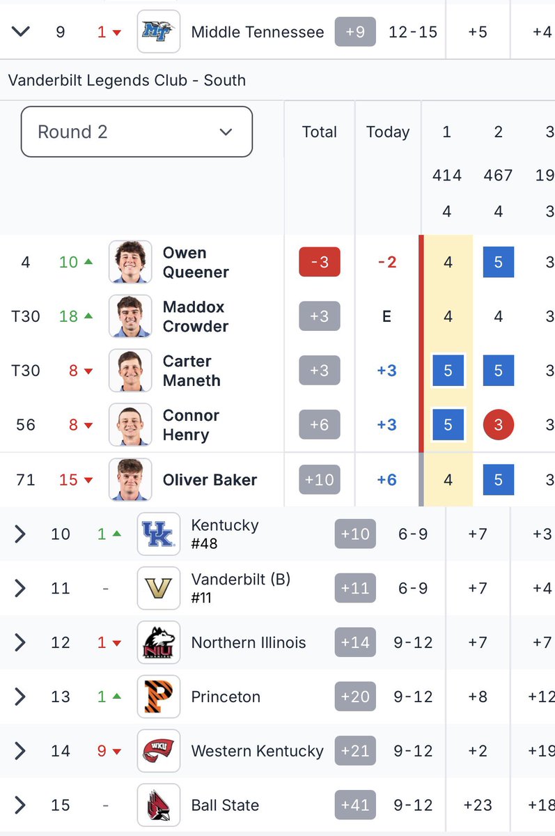 Middle Tennessee Men's Golf tweet media