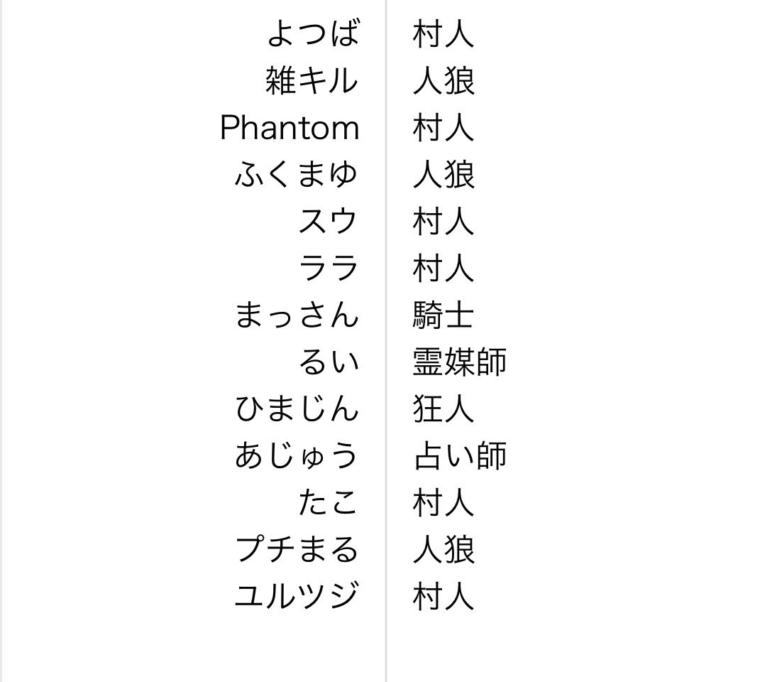 U8fgJK0vFvfTkZT's tweet photo. #CloverShip
1試合目は最終盤面での2択を当てての勝利
2試合目はふくまゆ、プチとの狼としてプチ雑の白位置としての勝利。
結果2連勝で総合2位!!表彰台立てて嬉しいです。シーズン2も頑張ります。 https://t.co/LfQm0V9TS2