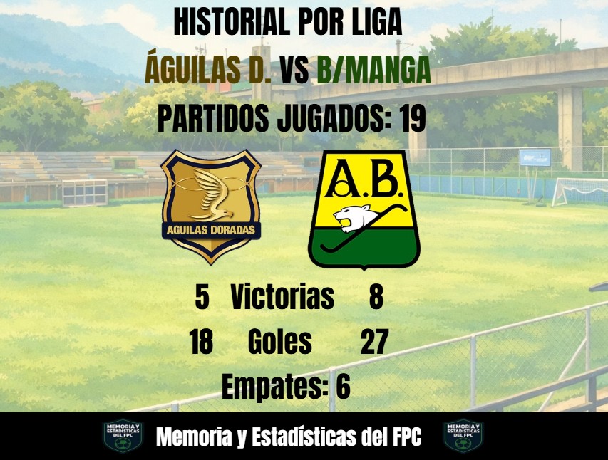 Memoria y Estadísticas del FPC 📊 tweet media