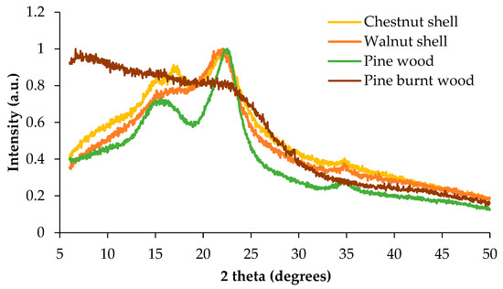 Materials MDPI tweet media