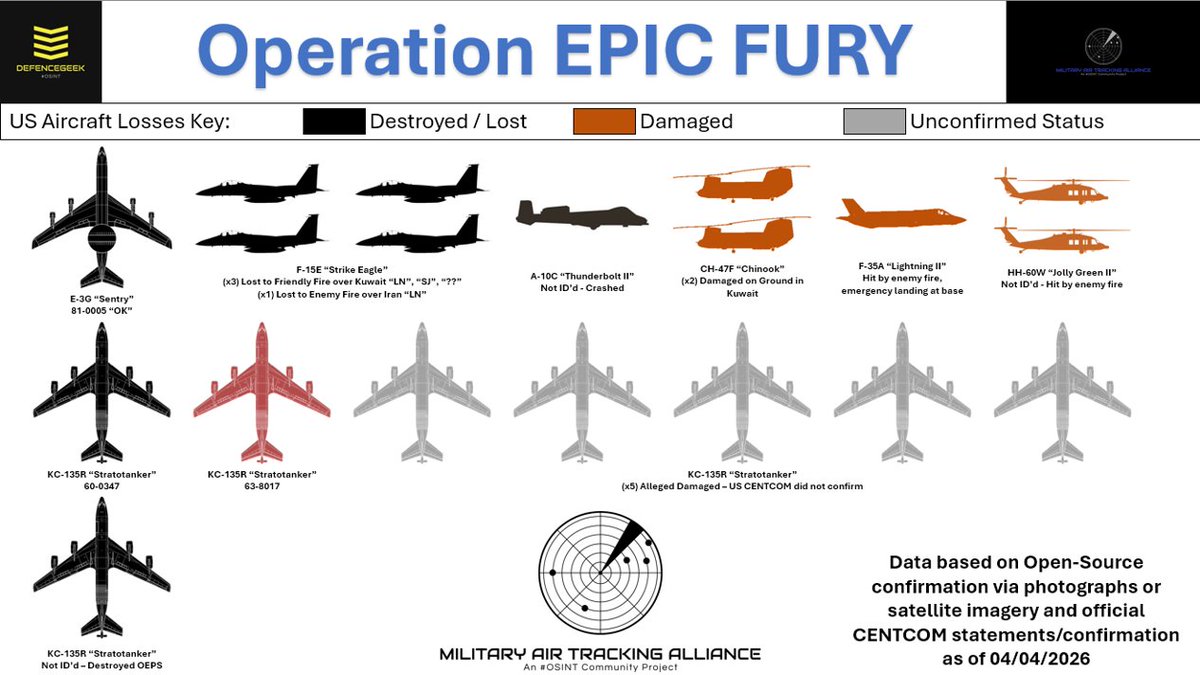 DefenceGeek 🇬🇧 tweet media