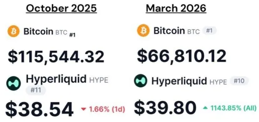 Rodrigo Moura Crypto tweet media