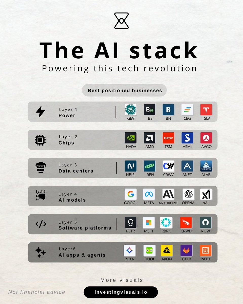 Investing visuals tweet media