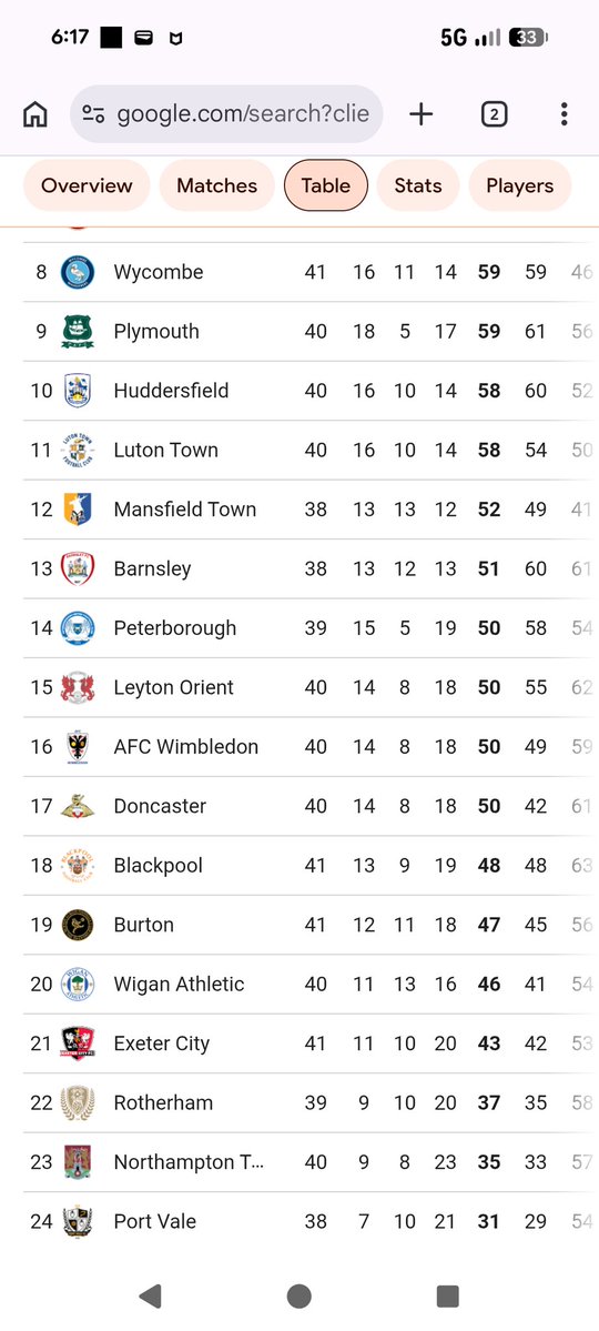 Surrey Blue Mark tweet media