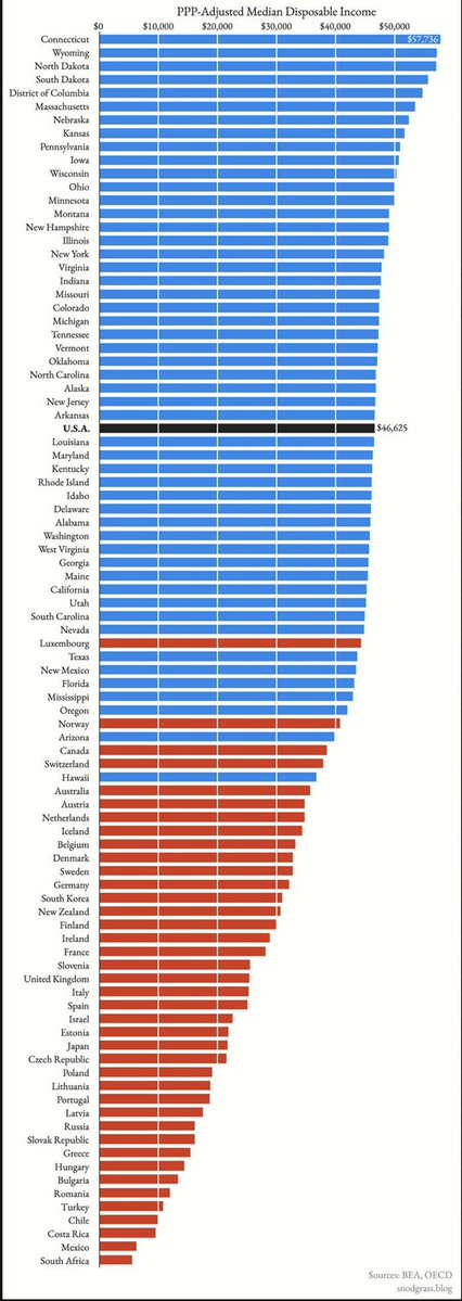 Espen Gaarder Haug tweet media