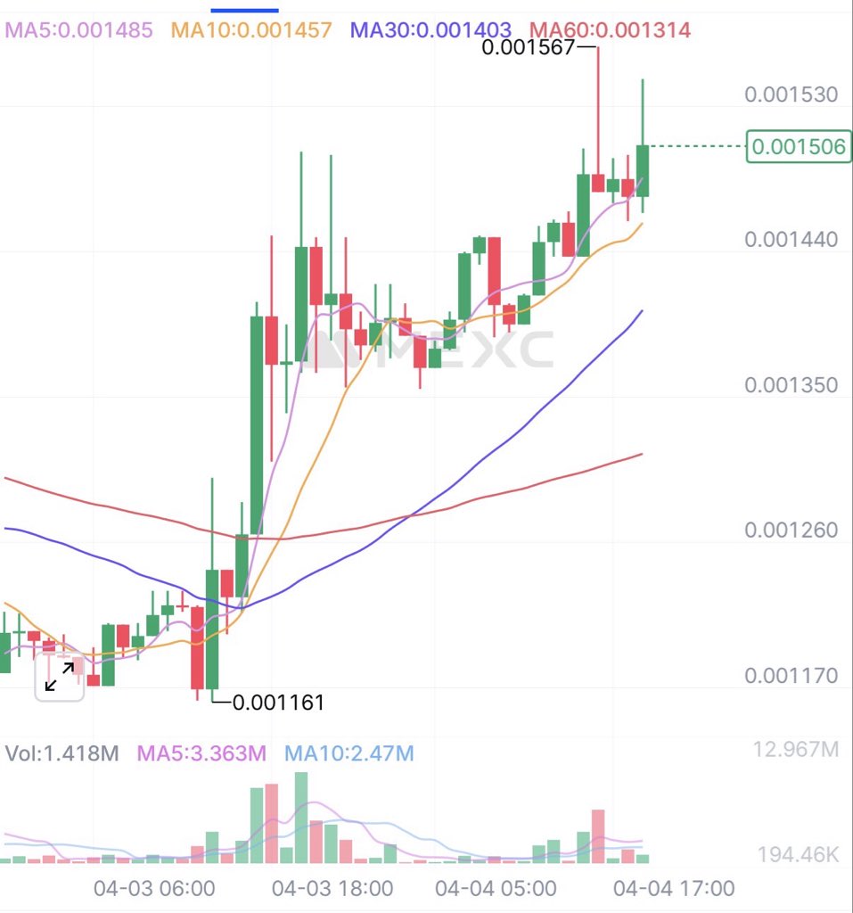 OOO Network tweet media