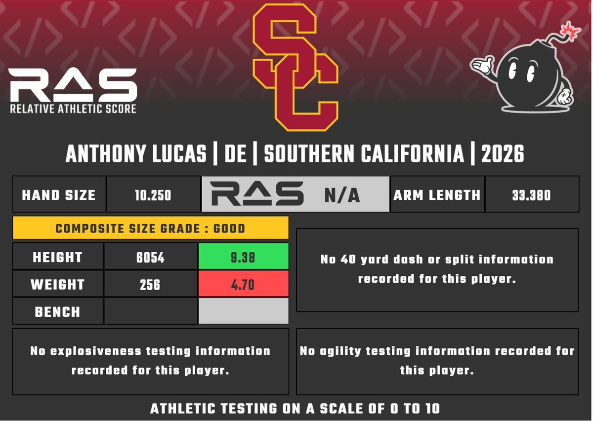 RAS.football tweet media