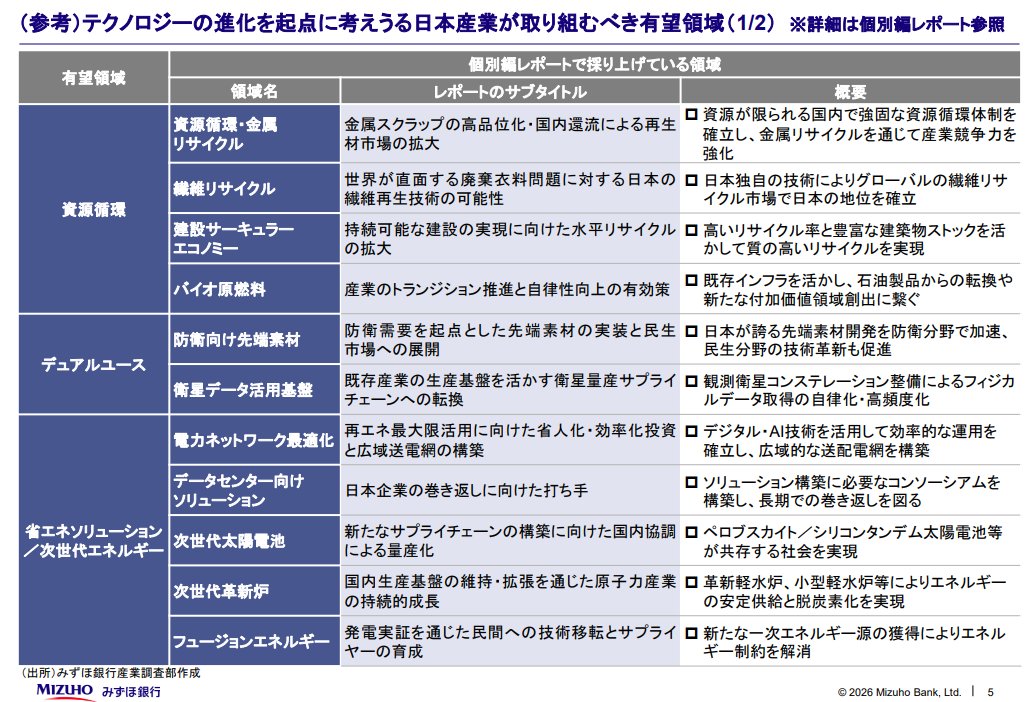 ちゃわんご＠投資の沼 tweet media