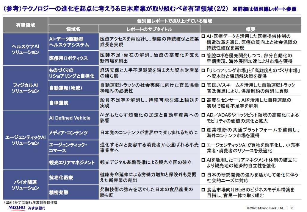 ちゃわんご＠投資の沼 tweet media