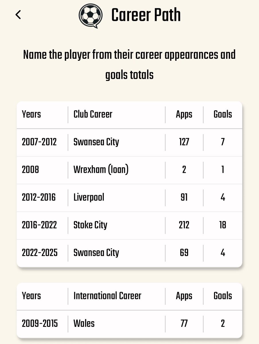 On The Ball tweet media