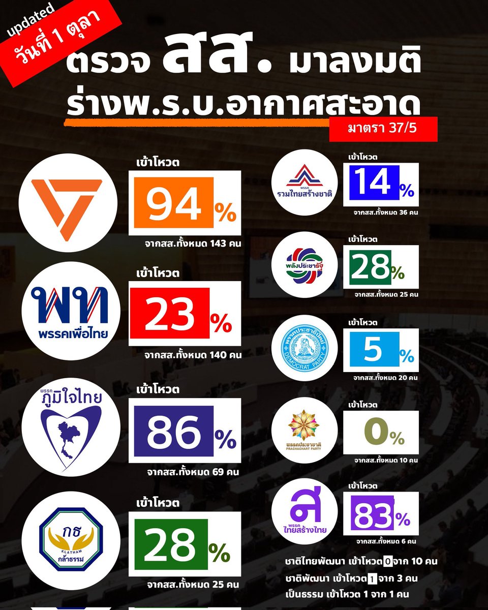 ✴ คุณอุ๋ง tweet media