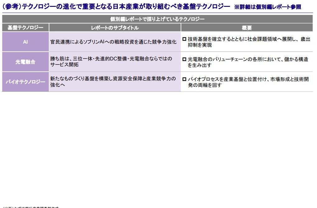 ちゃわんご＠投資の沼 tweet media