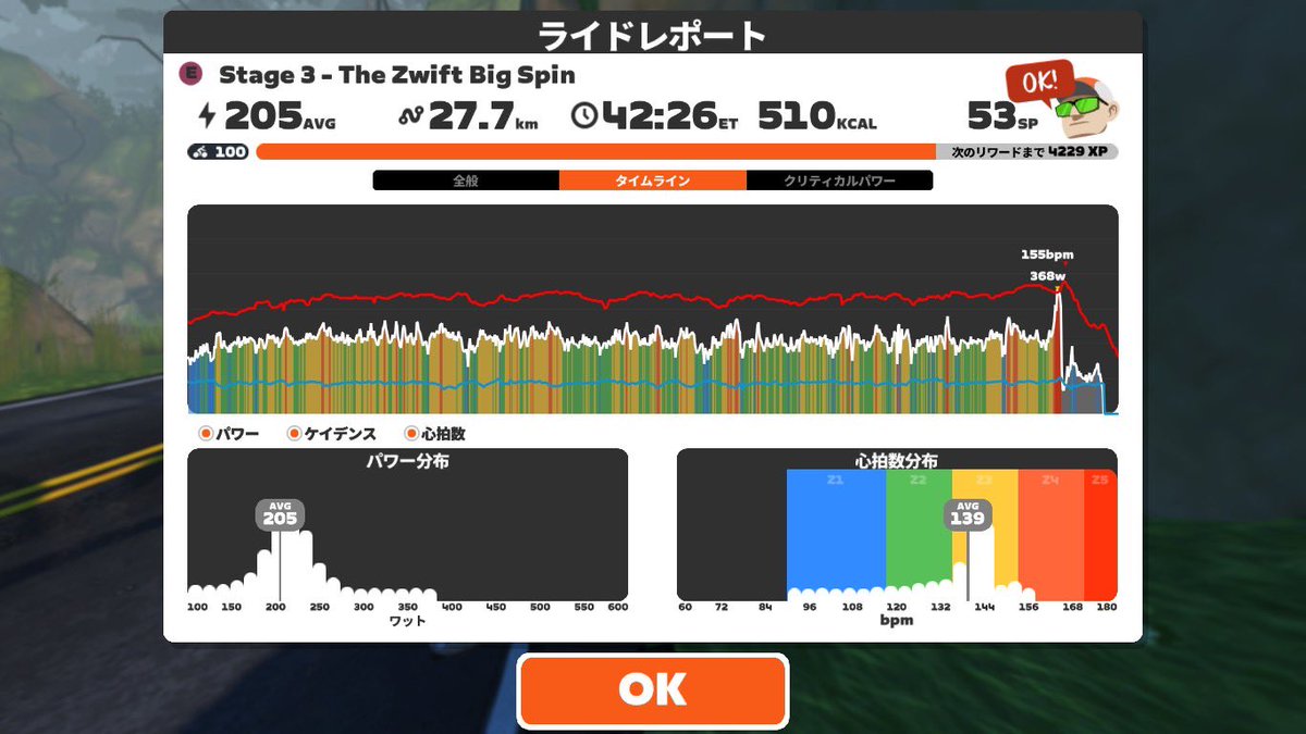 acchama50's tweet image. 今日のズイフト日記📔
#GBtL #ゴビヨ
#GroupRide: Stage 3 - 
The Zwift Big Spin
#休日の朝練☀️
#unboundcoffee