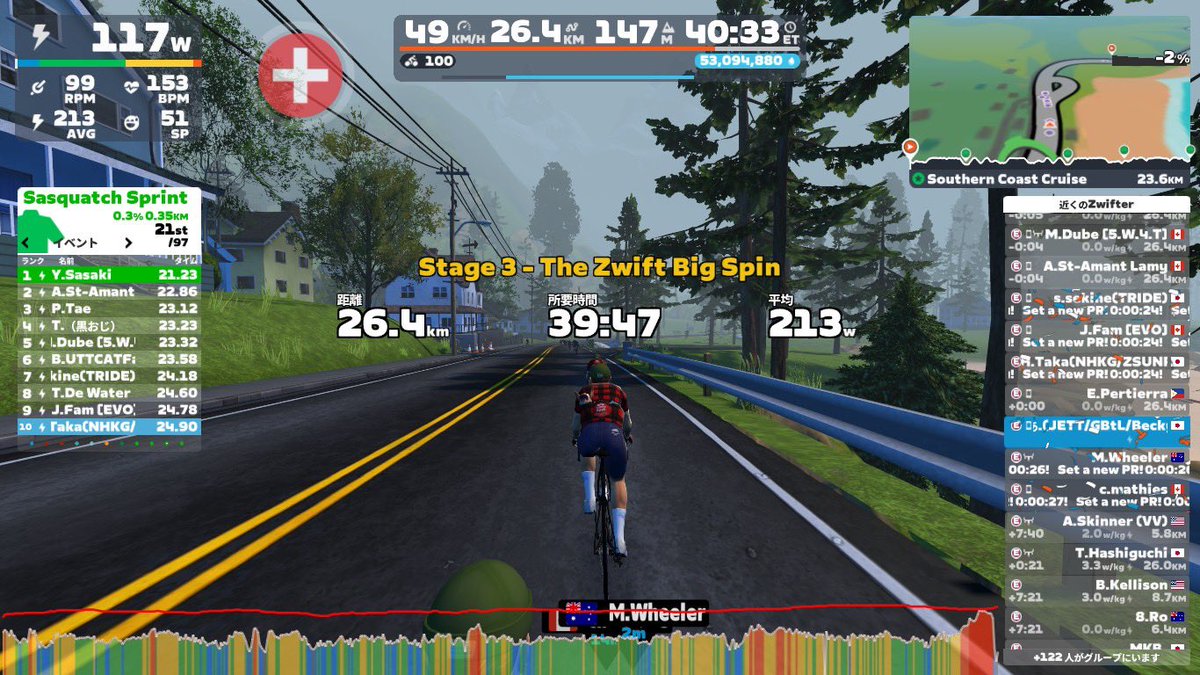 acchama50's tweet image. 今日のズイフト日記📔
#GBtL #ゴビヨ
#GroupRide: Stage 3 - 
The Zwift Big Spin
#休日の朝練☀️
#unboundcoffee