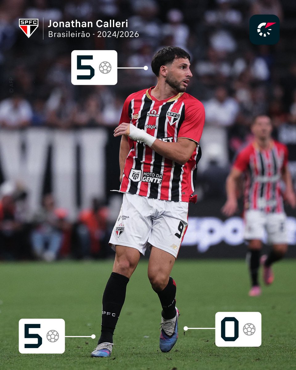 FlashscoreBR's tweet image. Calleri marcou 10 gols no Brasileirão, nos últimos três anos. Mas tem um dado interessante: desses 10, sete foram em cruzamentos! Já dá pra cantar "CRUZA PARA O CALLERI, QUE É GOL"? ⚽🇾🇪

⚠️ Cinco gols foram de cabeça e cinco de pé direito.

#Brasileirão #SãoPaulo #Tricolor